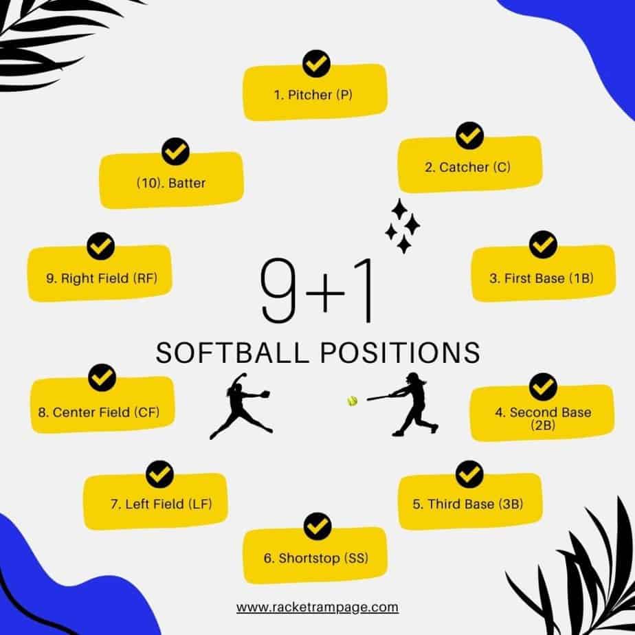 9-1 Softball Positions Infographic