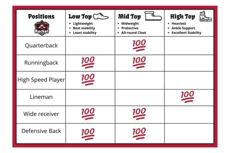 How Should Football Cleats Fit? (Full Cleat Guide Included) Racket
