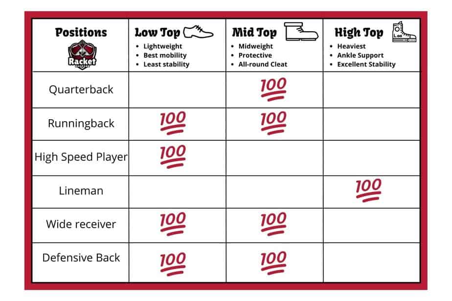 How Should Football Cleats Fit? (Full Cleat Guide Included) Racket