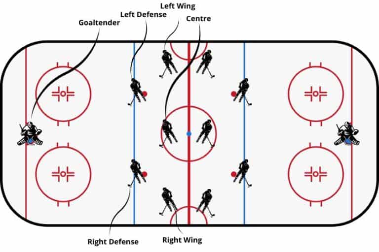 6 Positions In Ice Hockey (The Ultimate Guide)