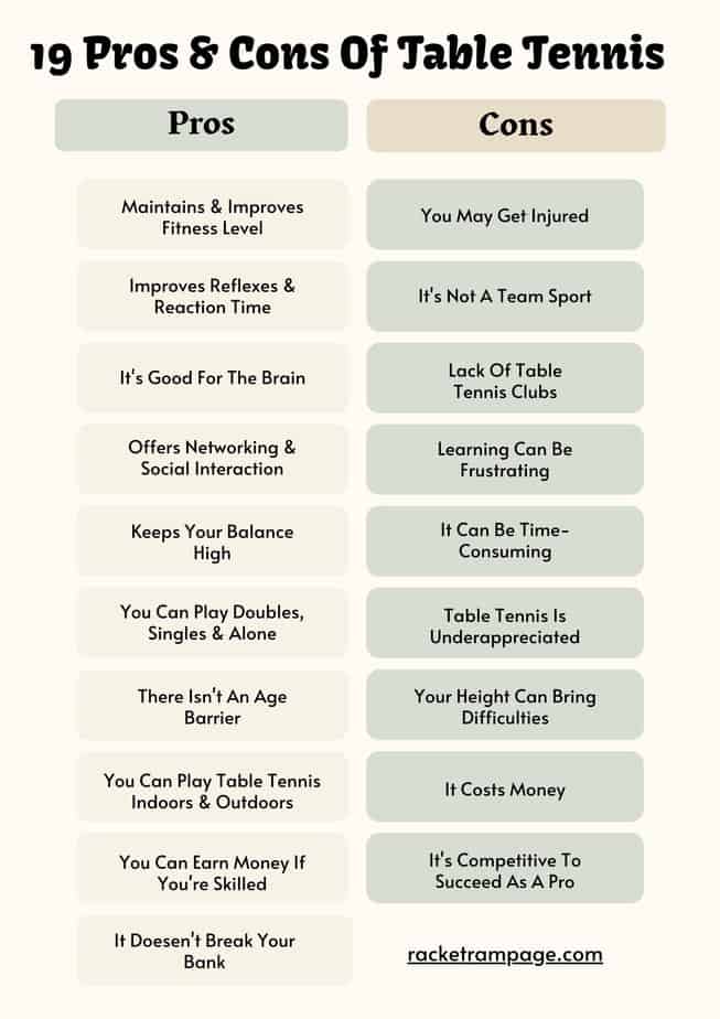 19 Advantages and Disadvantages of Table Tennis Racket Rampage