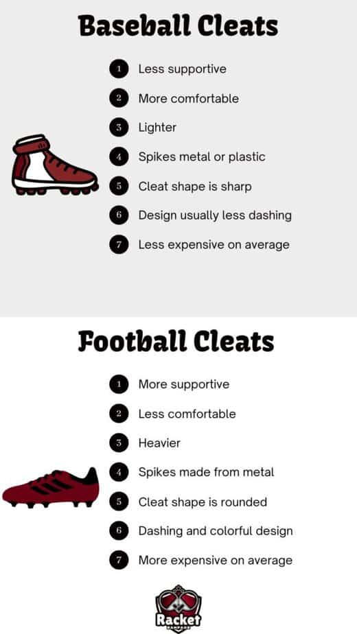 Baseball Vs. Football Cleats: 7 Differences Explained – Racket Rampage